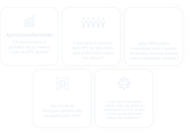 Aproximadamente 1/3 dos homens é portador de ao menos 1 tipo de HPV genital4

Cerca de 1 em cada 5 homens tem HPV de alto risco, que pode evoluir para um câncer4

Mais de 40% das infecções pelo HPV podem reaparecer com o passar do tempo, mesmo durante relacionamentos estáveis.5

90% dos casos de verrugas genitais são causados pelo HPV6

Preservativos: o uso de preservativo reduz, mas não elimina totalmente o risco, já que o vírus pode estar em áreas não cobertas1,2