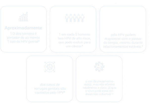 Aproximadamente 1/3 dos homens é portador de ao menos 1 tipo de HPV genital4

Cerca de 1 em cada 5 homens tem HPV de alto risco, que pode evoluir para um câncer4

Mais de 40% das infecções pelo HPV podem reaparecer com o passar do tempo, mesmo durante relacionamentos estáveis.5

90% dos casos de verrugas genitais são causados pelo HPV6

Preservativos: o uso de preservativo reduz, mas não elimina totalmente o risco, já que o vírus pode estar em áreas não cobertas1,2